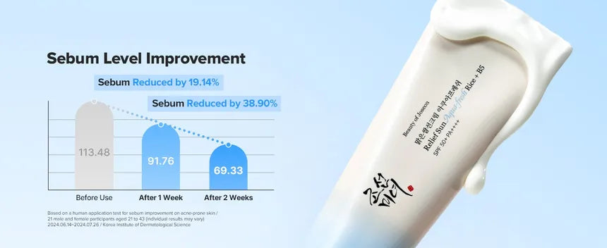 Beauty of Joseon - Relief Sun Aqua-fresh Mini-10ml